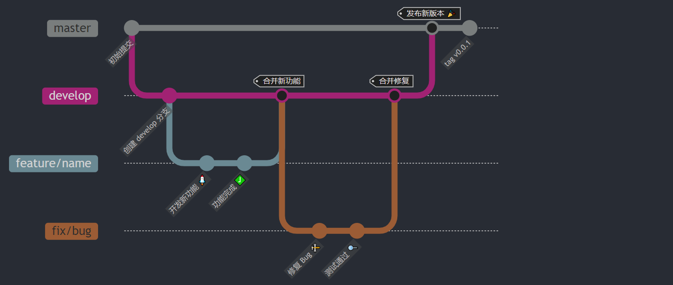 GitGraph
